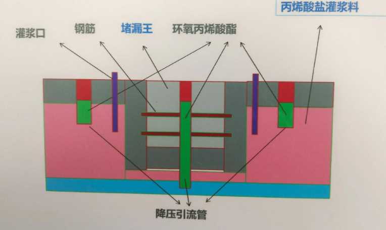 沧州新华区防水堵漏工程设计