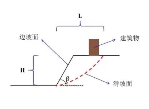 沧州新华区边坡工程设计